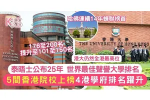 泰晤士高等教育公布2025年世界最佳聲譽大學排名 港5間院校上榜