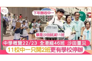 新學年全港縮班46班 沙田重災 再多11校只開2班