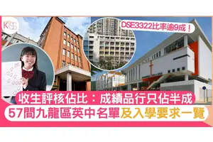 九龍區英中57間名單及入學要求一覽